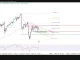 USD/JPY, hai mốc giá quyết định xu hướng