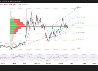 Cuộc giằng co của dầu WTI tại vùng 87–95 USD