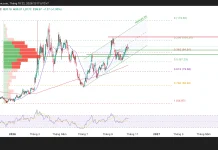 Dầu WTI, cú bứt phá đang ở phía trước