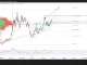 Dầu WTI, cú bứt phá đang ở phía trước