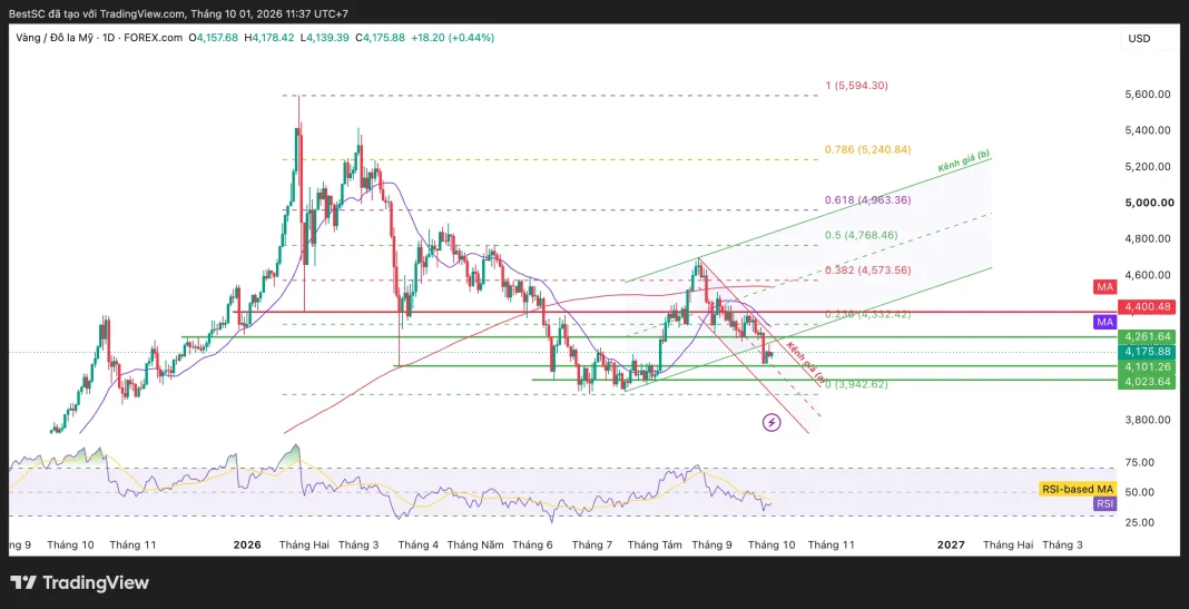 XAUUSD_2026-10-01_11-37-18