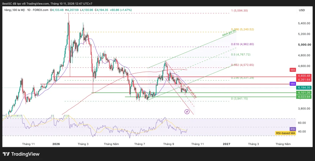 XAUUSD_2026-10-11_12-47-07