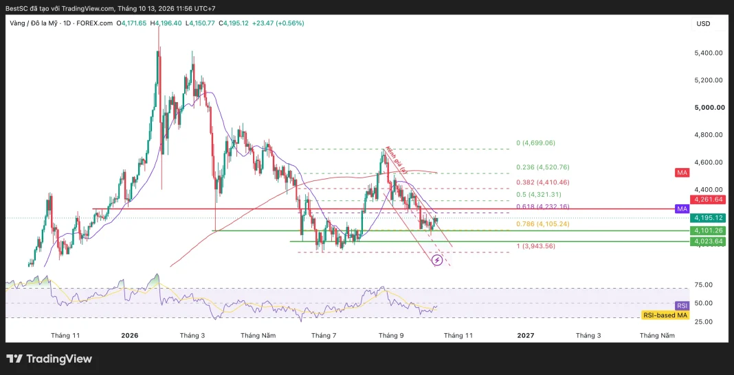 XAUUSD_2026-10-13_11-56-39