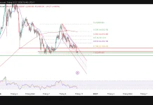Vàng áp sát vùng hỗ trợ 3.987 USD