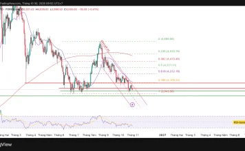 Áp lực bán chưa buông tha giá vàng, 3.943 USD vào tầm ngắm