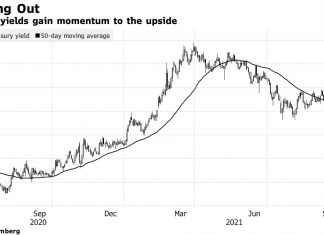 Tiêu điểm thị trường trong phiên Châu Á
