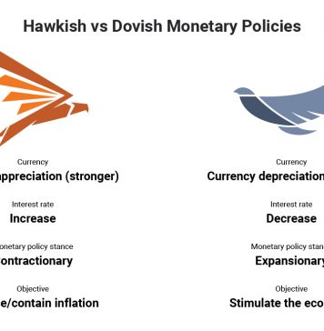 Hawkish vs Dovish: Chính sách tiền tệ ảnh hưởng đến thị trường tài chính như thế nào