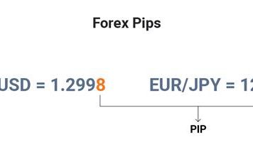 Pip là gì? Sử dụng Pips trong giao dịch ngoại hối