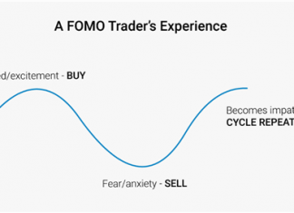 Tâm lý giao dịch