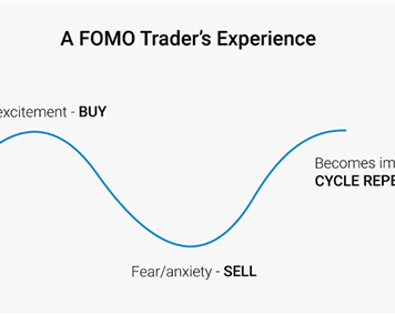 Tâm lý giao dịch