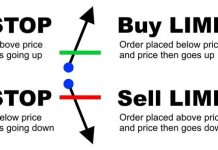 Các loại lệnh trong giao dịch ngoại hối