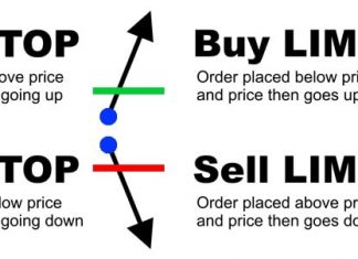 Các loại lệnh trong giao dịch ngoại hối
