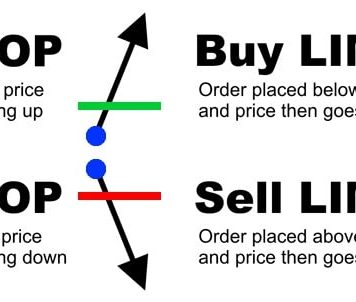 Các loại lệnh trong giao dịch ngoại hối