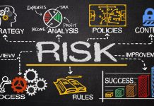 Quản lý rủi ro cho giao dịch như một nhà giao dịch chuyên nghiệp