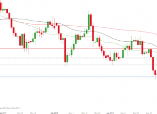 Cách giao dịch với mô hình nến Shooting Star