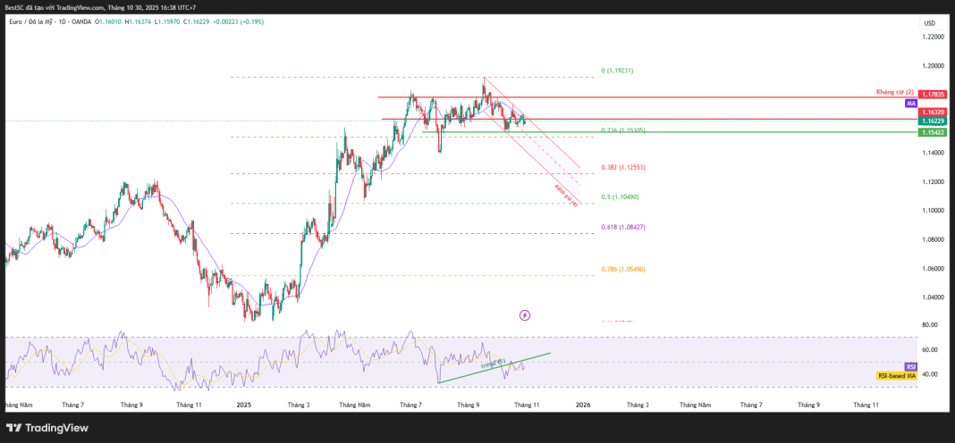 EURUSD_2025-10-30_16-38-00