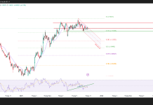 Phân tích kỹ thuật và gợi ý Entry EUR/USD (khung D1)