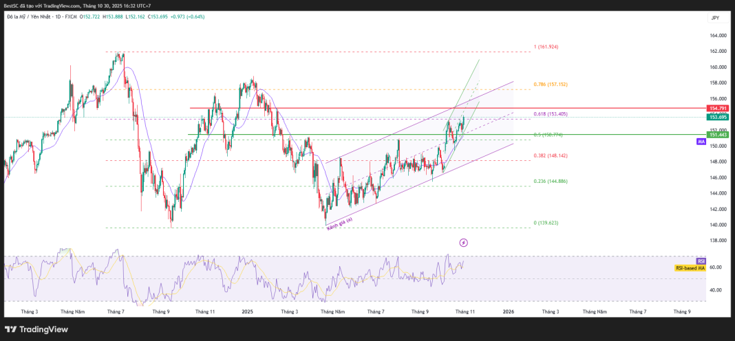 USDJPY_2025-10-30_16-32-26