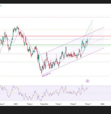 Phân tích kỹ thuật và gợi ý Entry ngắn hạn USD/JPY (khung D1)